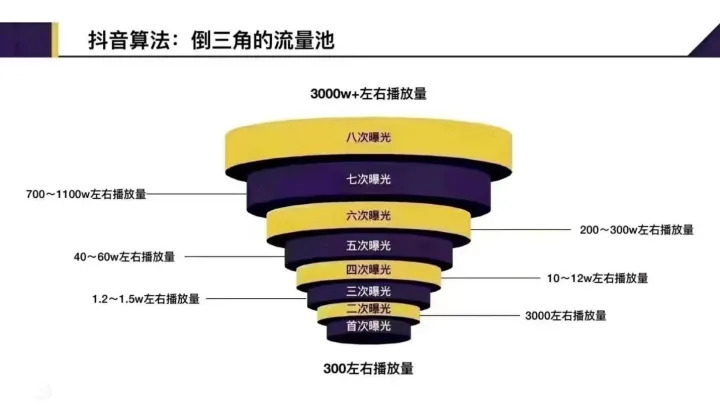 慧抖销项目介绍-图片4